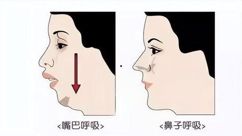 弹一下脑门对分手造成的影响